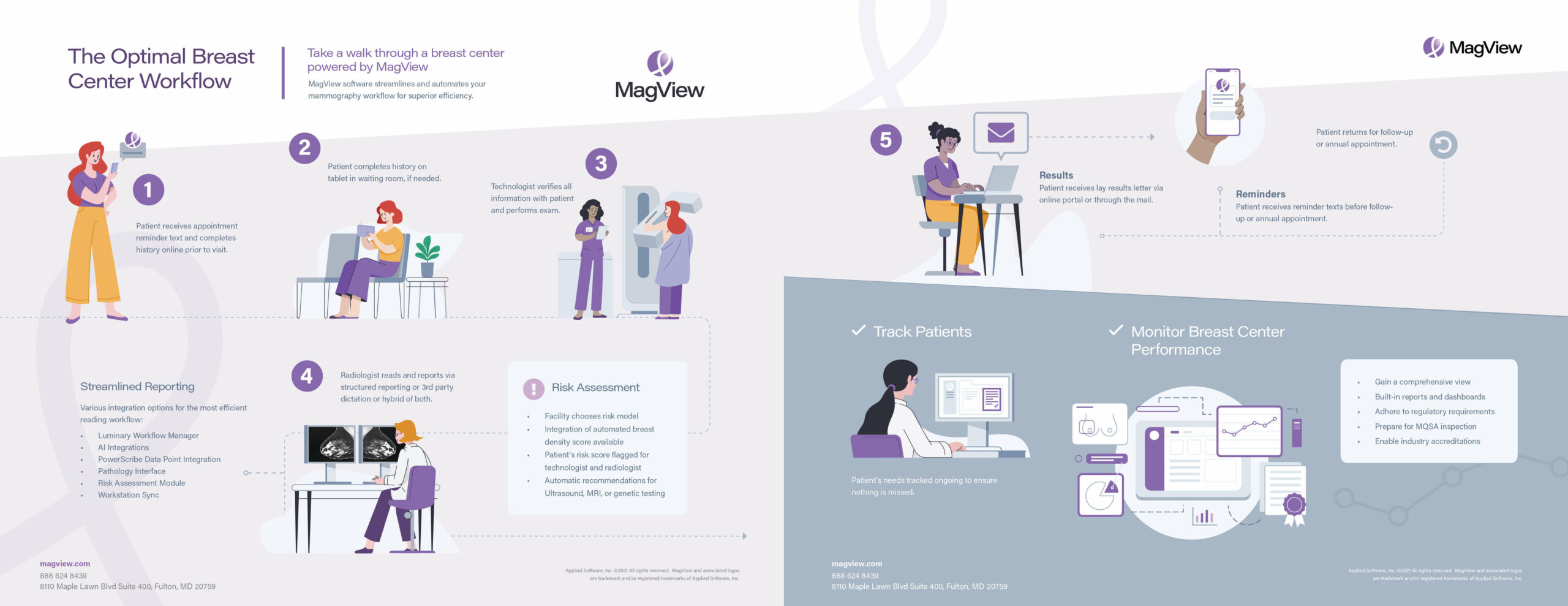 MagView optimal workflow for breast centers and mammography software