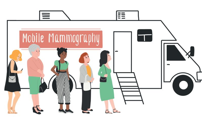 workflow tools for mobile mammography